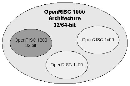 Openrisc-architecture.gif