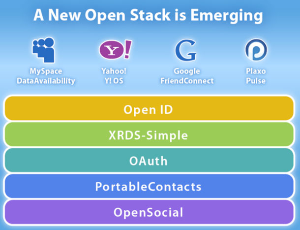 文件:Opensocial-stack.jpg