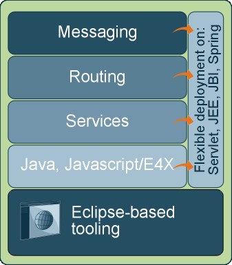 文件:Celtix ent components.jpg