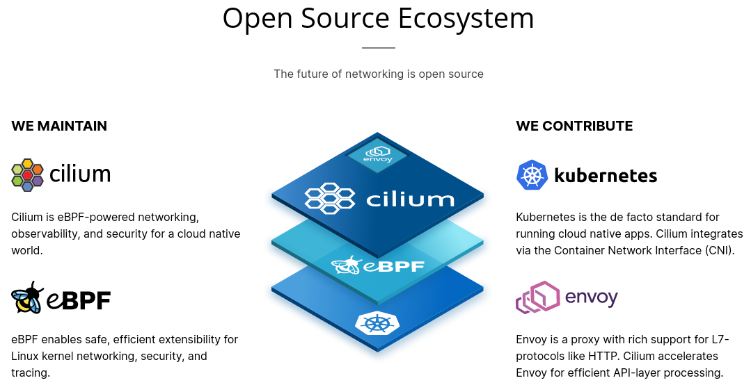 The future of networking is open source