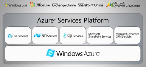 Azure-services-platform.jpg