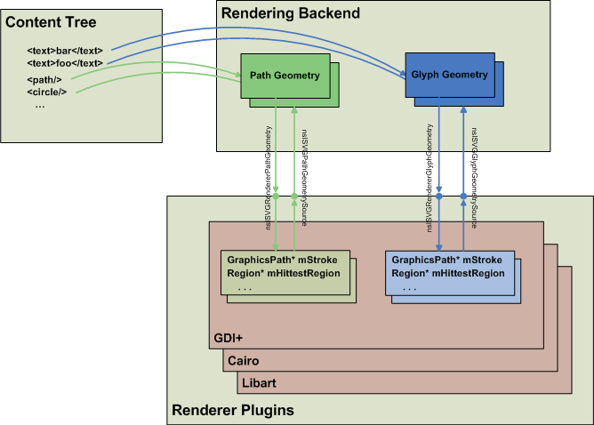 文件:Renderer-plugin-architecture.png