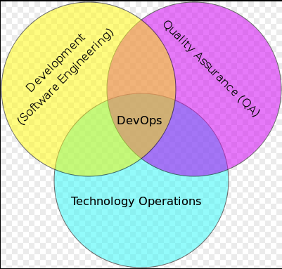 文件:Devops.png