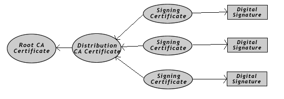文件:Netscape-object-signing-certificate-chain.png