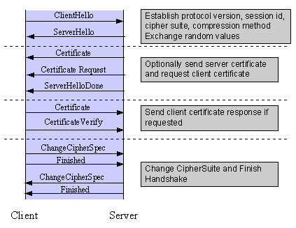 文件:Simplified-SSL-Handshake-Sequence.gif