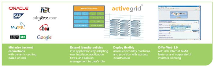 Activegrid benefits magnified.gif