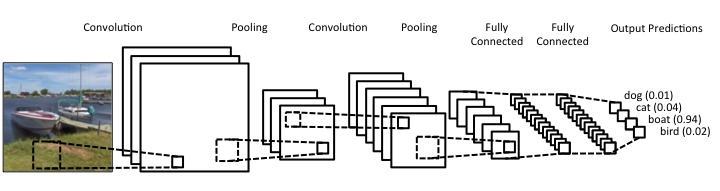 Convolutional-neural-networks.png