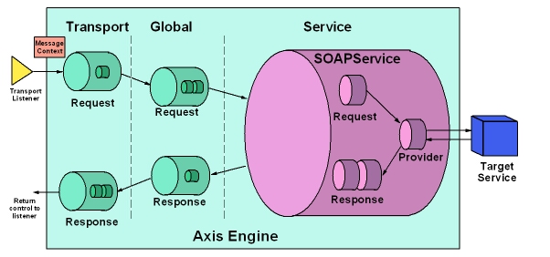 Axis-ServerMessagePath.jpg