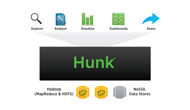 文件:Splunk-hunk.jpg