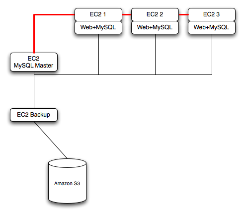 文件:Mysql-ec2.png