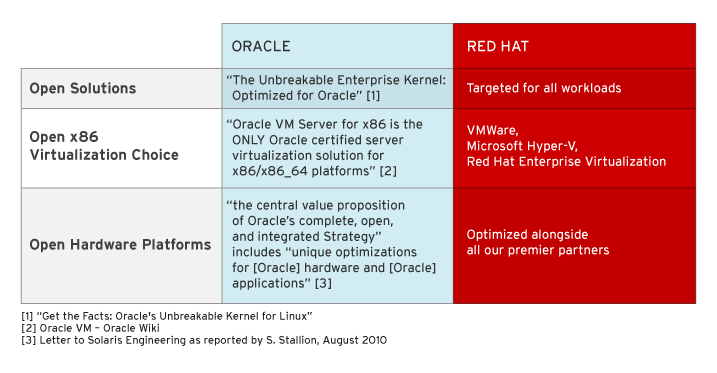 Rhel-more-open-than-oracle.png