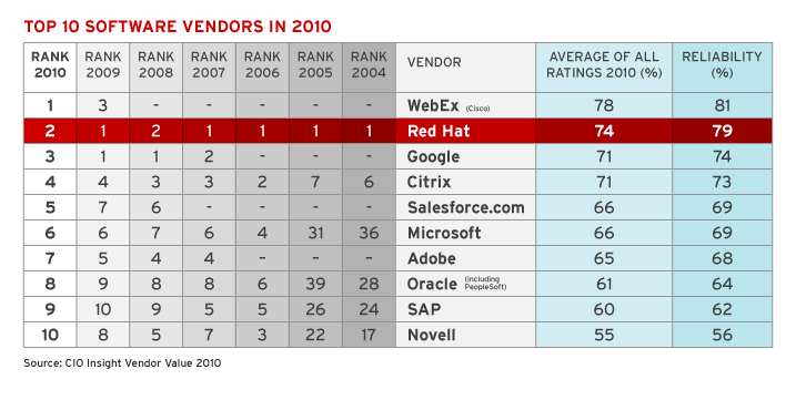 Rhel-more-reliable.png