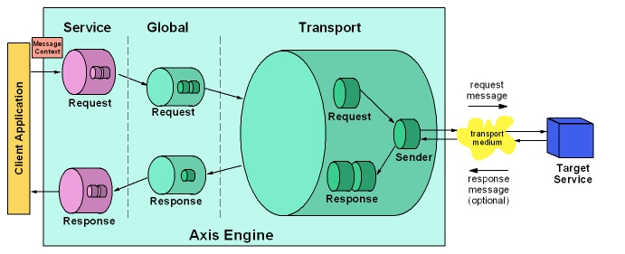 Axis-ClientMessagePath.jpg