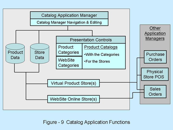 文件:Opentaps-catalog-application-functions.jpg