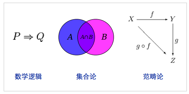 文件:Mathematics-foundations-and-philosophy.png