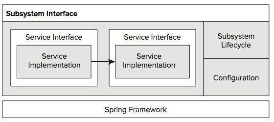 文件:Alfresco-modular-system.png