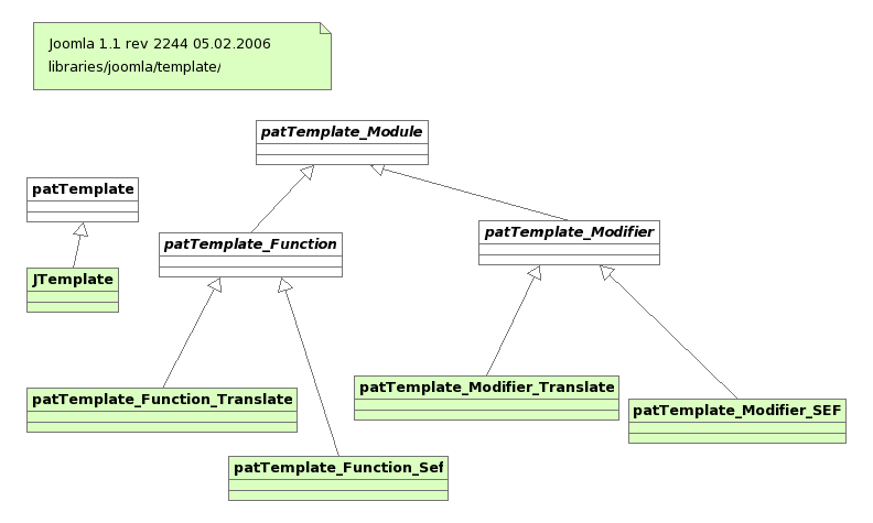 文件:Joomla template.png