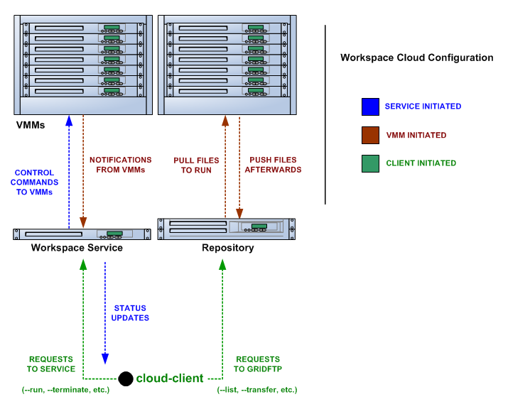 文件:Cloud-overview-rt.png