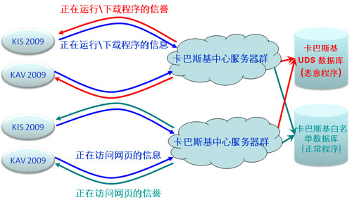 文件:Cloud-security-04.jpg