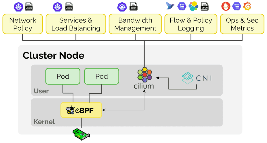 Cilium - eBPF-based Networking, Observability, and Security