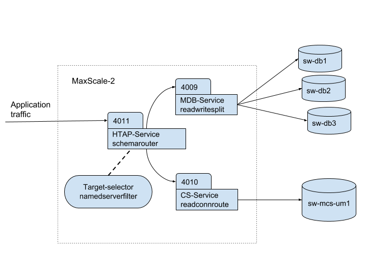 文件:Mariadb-platform-x3-htap-routing.png