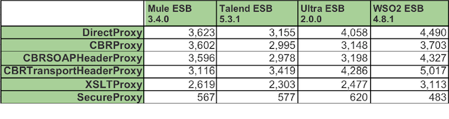 Wso2-esb-performance-round-7.5.png