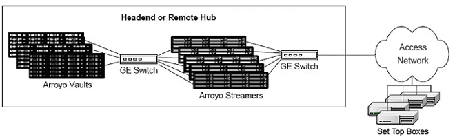 Arroyo-tech arc ctvs lrg.gif