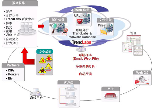 文件:Cloud-security-02.jpg