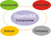Openuss-aspects.gif