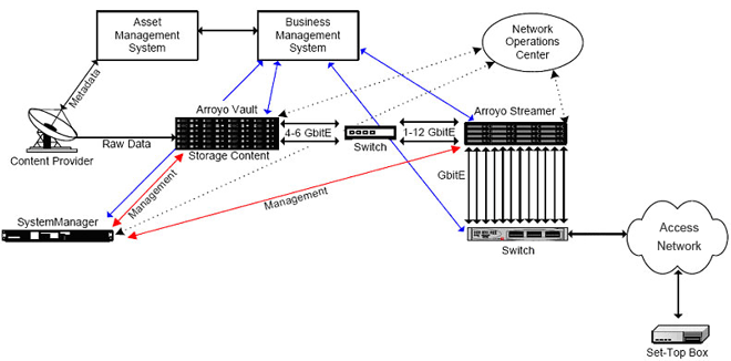 Arroyo-tech arc hlsvaa.gif