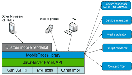 MobileFaces-Architecture.gif