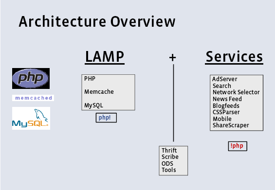 Facebook-Architecture-Overview.png