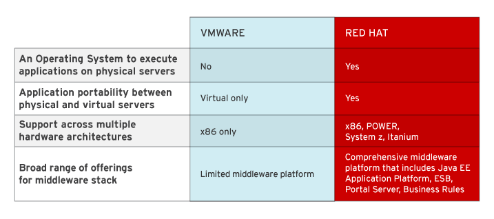 Rhel-more-comprehensive-than-vmware.png