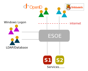 ESOE-Overview.png