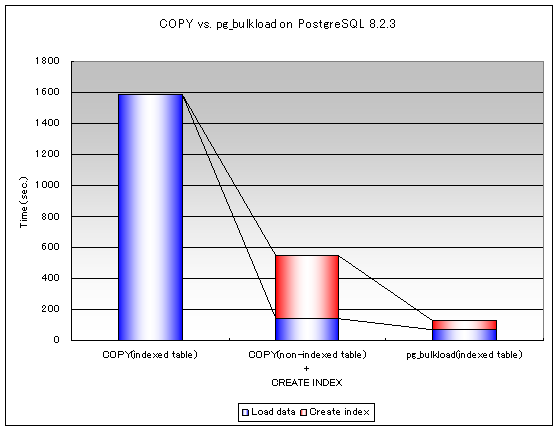 20070316 copy vs pg bulkload-823.png