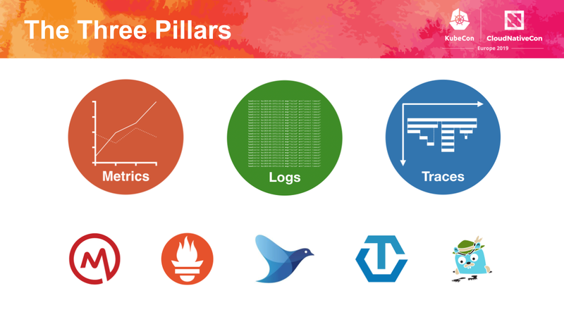 文件:The-three-pillars.png