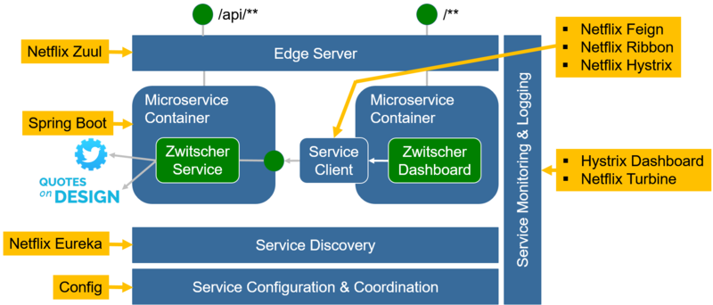 文件:Cloud-Native-Zwitscher-Showcase.png