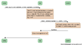 Cloudfoundry-uaa-flow-bind-service.png
