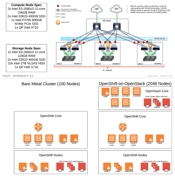 文件:Deploying-2048-openshift-nodes-cncf-cluster.png