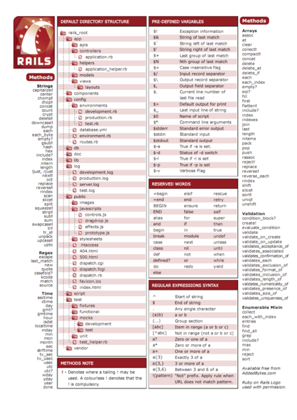 文件:Ruby-on-rails-cheat-sheet-v1.png