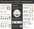 Infographic-Why-Wasabi-Wallet.jpeg