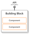 Dapr-concepts-building-blocks.png