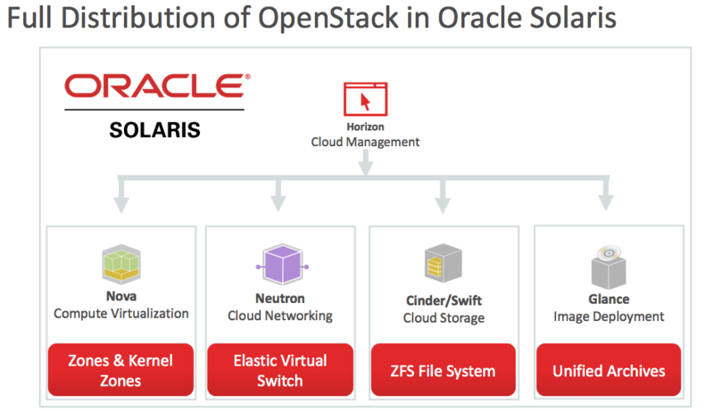 文件:Oracle-openstack.png
