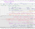 Web-Developerment-Timeline.jpg