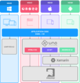 Uno-platform-architecture.png