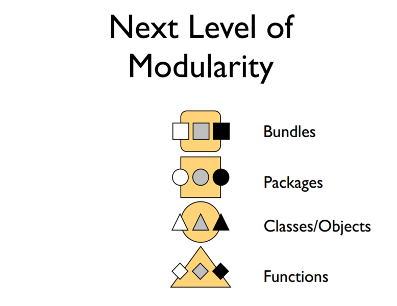 文件:Next-Level-of-Modularity.png