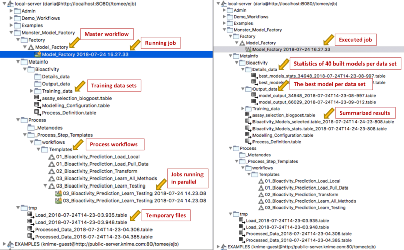 文件:KNIME-Model-Process-Factory-Workflow.png