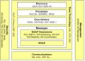 W3C-SOA-Reference-Architecture.jpg