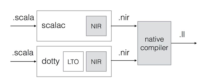 文件:Scala-Native-Compiler.jpeg