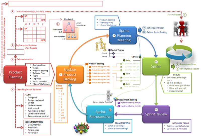 文件:Scrum-flow.png